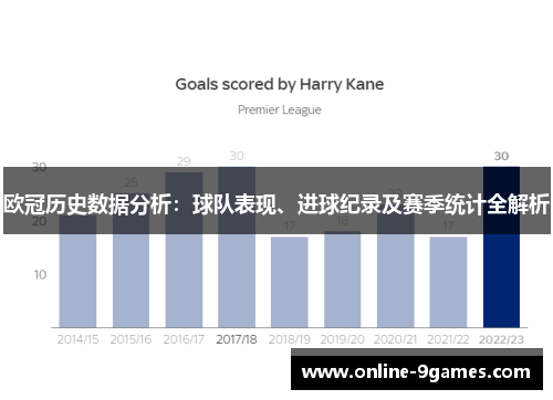 欧冠历史数据分析：球队表现、进球纪录及赛季统计全解析