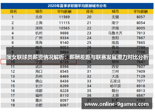澳女联球员薪资情况解析：薪酬差距与联赛发展潜力对比分析