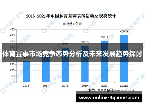 体育赛事市场竞争态势分析及未来发展趋势探讨