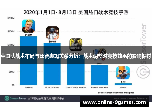 中国队战术布局与比赛表现关系分析：战术调整对竞技效果的影响探讨