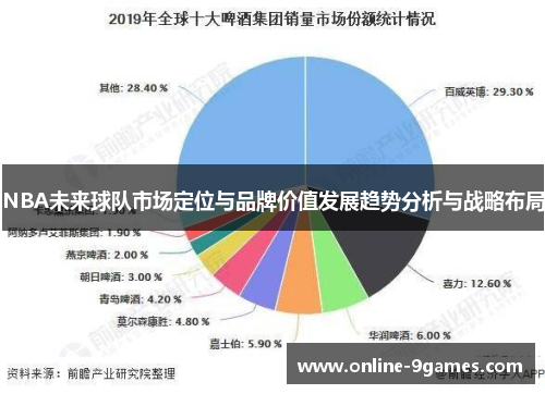 NBA未来球队市场定位与品牌价值发展趋势分析与战略布局