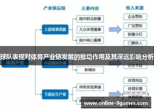 球队表现对体育产业链发展的推动作用及其深远影响分析