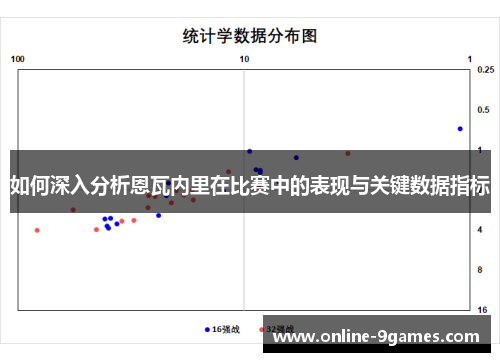 如何深入分析恩瓦内里在比赛中的表现与关键数据指标