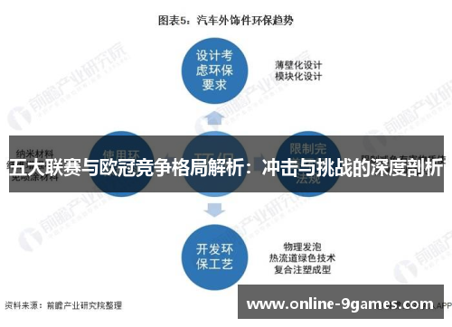 五大联赛与欧冠竞争格局解析：冲击与挑战的深度剖析