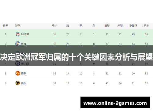 决定欧洲冠军归属的十个关键因素分析与展望