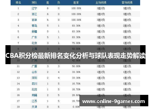 CBA积分榜最新排名变化分析与球队表现走势解读