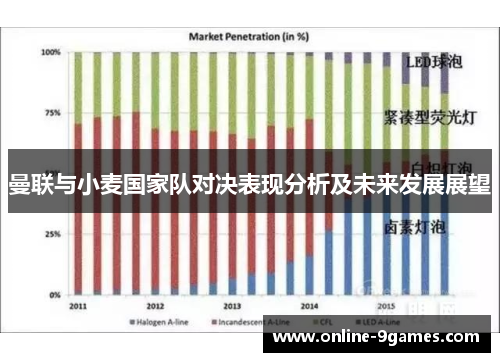 曼联与小麦国家队对决表现分析及未来发展展望