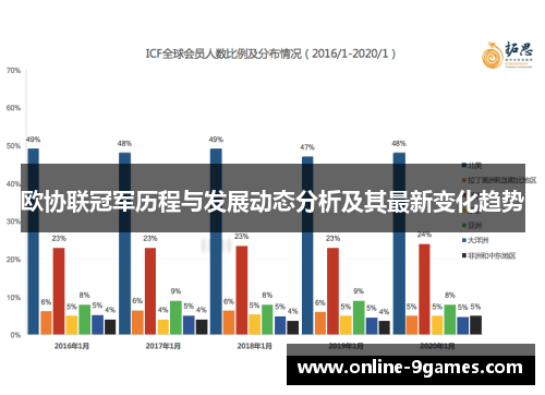 欧协联冠军历程与发展动态分析及其最新变化趋势