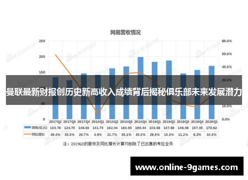 曼联最新财报创历史新高收入成绩背后揭秘俱乐部未来发展潜力
