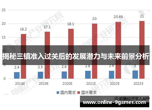 揭秘三镇准入过关后的发展潜力与未来前景分析