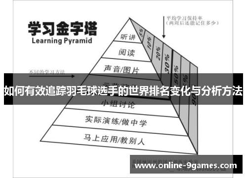 如何有效追踪羽毛球选手的世界排名变化与分析方法
