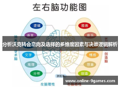 分析沃克转会意向及选择的多维度因素与决策逻辑解析