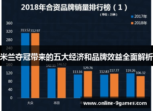 米兰夺冠带来的五大经济和品牌效益全面解析