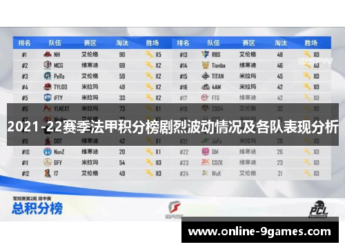2021-22赛季法甲积分榜剧烈波动情况及各队表现分析