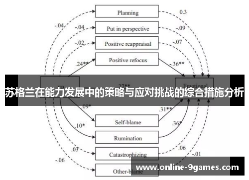 苏格兰在能力发展中的策略与应对挑战的综合措施分析