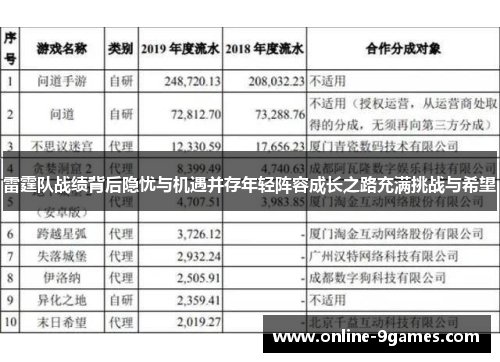 雷霆队战绩背后隐忧与机遇并存年轻阵容成长之路充满挑战与希望