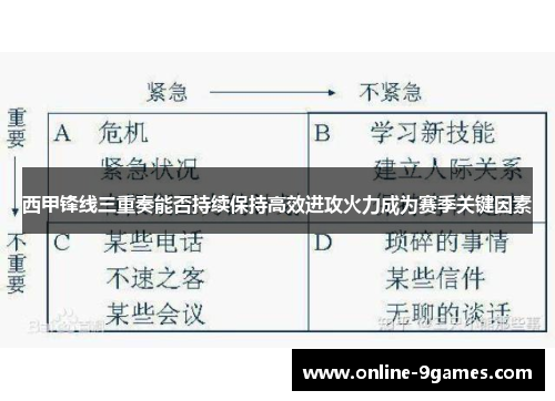 西甲锋线三重奏能否持续保持高效进攻火力成为赛季关键因素 西甲锋线三重奏能否持续保持高效进攻火力成为赛季关键因素