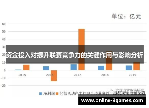 资金投入对提升联赛竞争力的关键作用与影响分析 资金投入对提升联赛竞争力的关键作用与影响分析