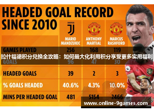 拉什福德积分兑换全攻略:如何最大化利用积分享受更多实用福利 拉什福德积分兑换全攻略:如何最大化利用积分享受更多实用福利