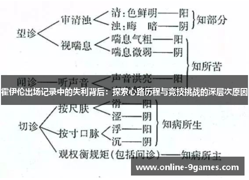 霍伊伦出场记录中的失利背后：探索心路历程与竞技挑战的深层次原因