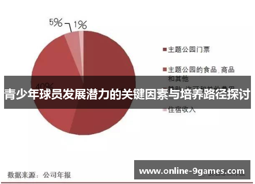 青少年球员发展潜力的关键因素与培养路径探讨