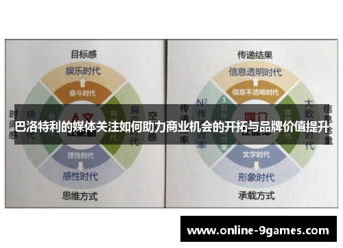 巴洛特利的媒体关注如何助力商业机会的开拓与品牌价值提升