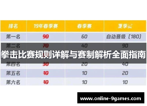 拳击比赛规则详解与赛制解析全面指南