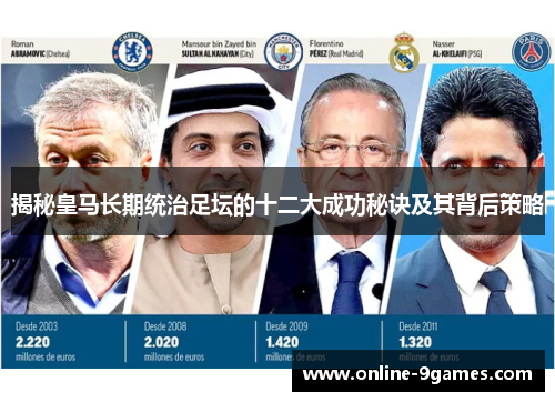 揭秘皇马长期统治足坛的十二大成功秘诀及其背后策略