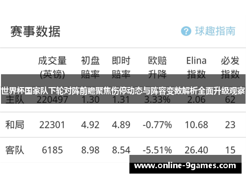 世界杯国家队下轮对阵前瞻聚焦伤停动态与阵容变数解析全面升级观察