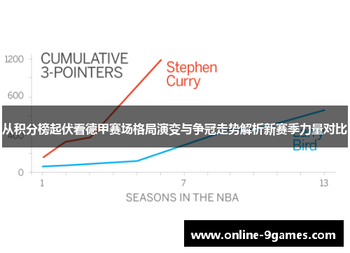 从积分榜起伏看德甲赛场格局演变与争冠走势解析新赛季力量对比