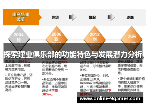 探索建业俱乐部的功能特色与发展潜力分析